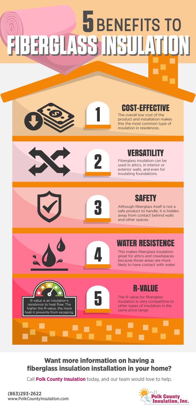 5 Benefits Of Fiberglass Insulation Installation Polk County Insulation 3866